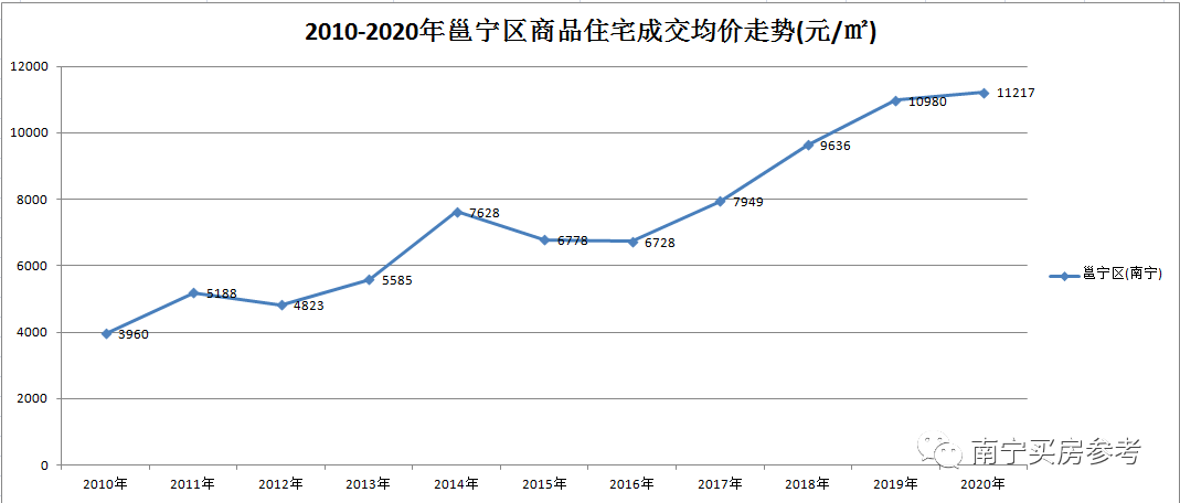 未来两年南宁房价走势_未来两年南宁房价走势如何