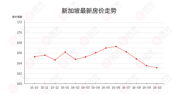 胶南房价2016年走势_胶南房价2016年走势图