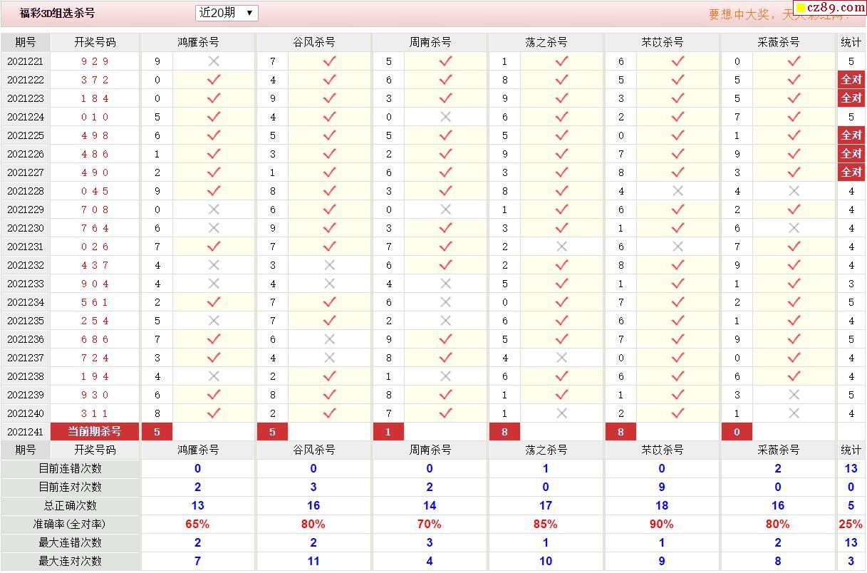 3d试机号带连线走势图_3d试机号连线走势图彩宝网手机版