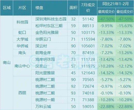 2020年深圳房价走势_2020年深圳房价走势最新消息