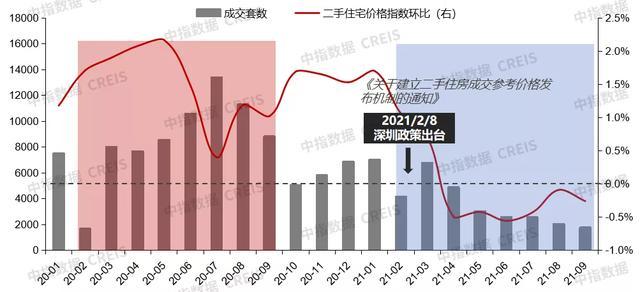 2020年深圳房价走势_2020年深圳房价走势最新消息