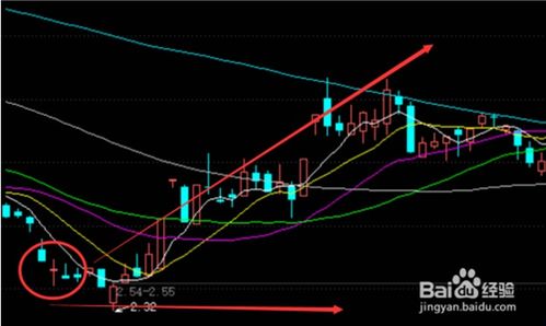 行情走势图怎么看涨跌_行情走势图怎么看涨跌趋势