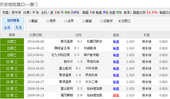 盘口足球_盘口足球总流水