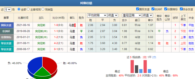 盘口足球_盘口足球总流水