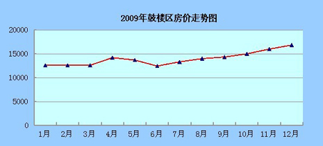 南京房价走势2015年预测_南京房价走势2023年预测最新