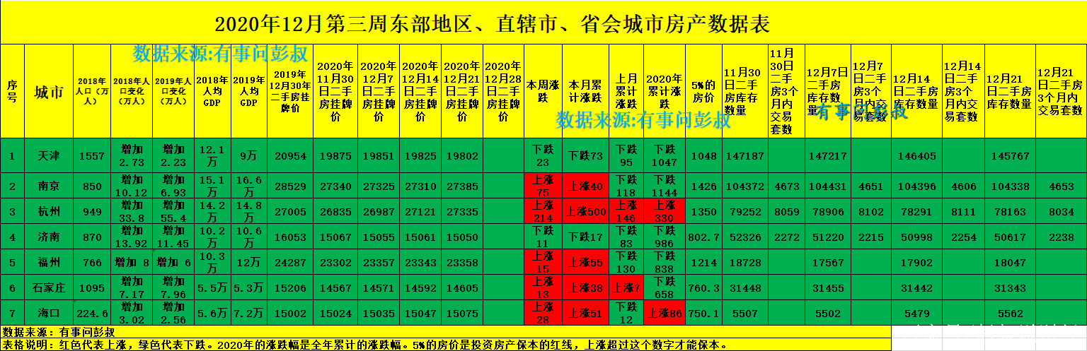 杭州买房杭州房价走势_目前杭州房子房价大概是多少