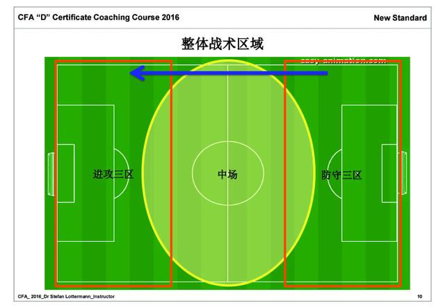 足球场大小_正规足球场大小