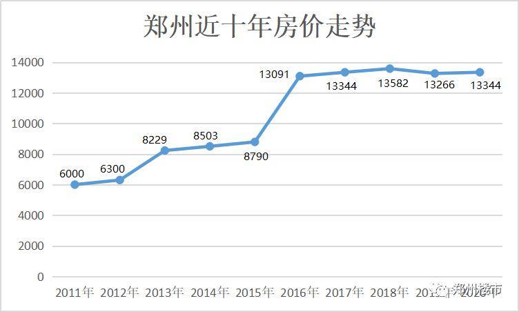 安徽房价走势最新消息_安徽房价走势最新消息图