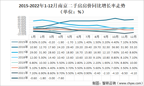 安徽房价走势最新消息_安徽房价走势最新消息图