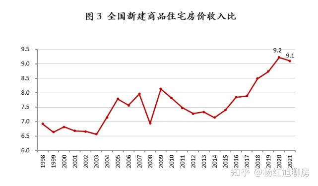 中国房价走势最新消息_2023年中国房价走势最新消息