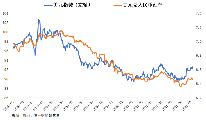 人民币和美元汇率走势_人民币和美元汇率走势图表