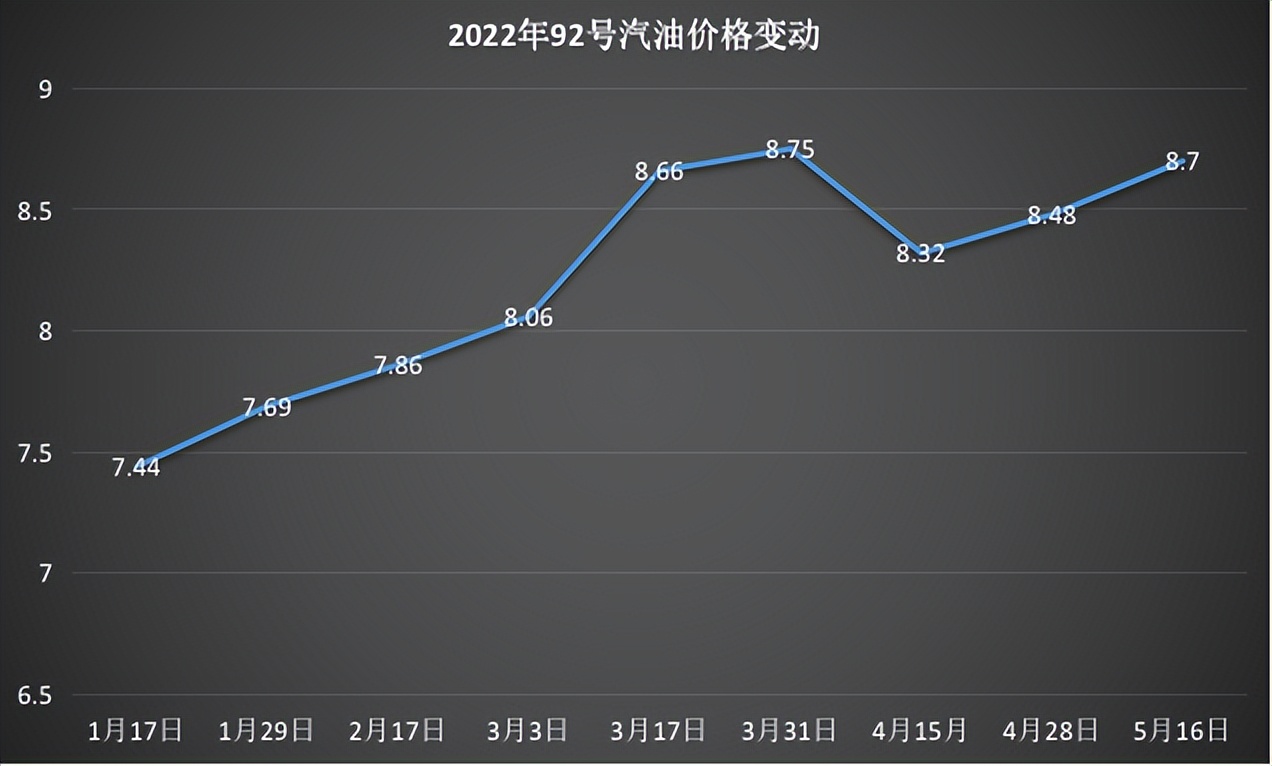 2018年国际油价走势图_2018年国际油价走势图表