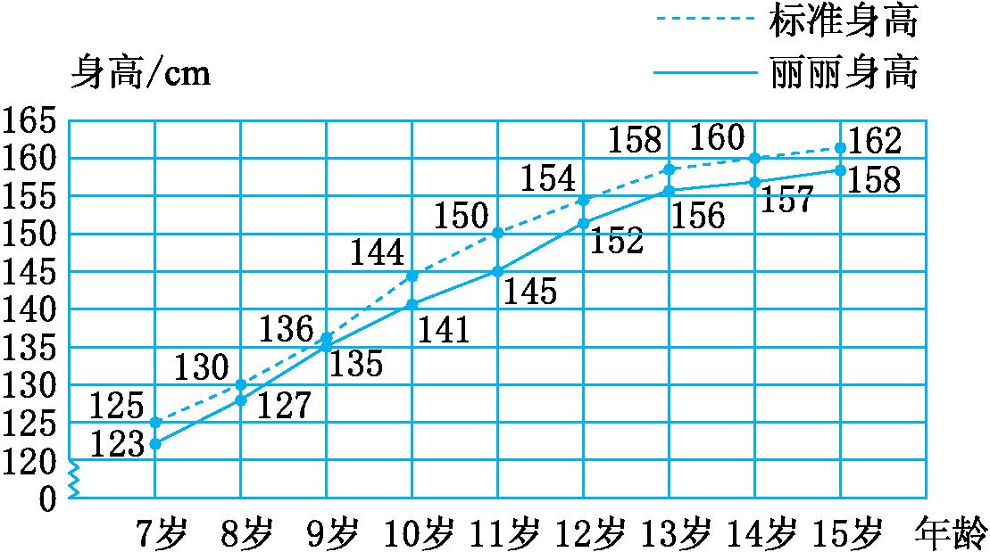 百万乐网49选7走势图_百万乐网49选7走势图表