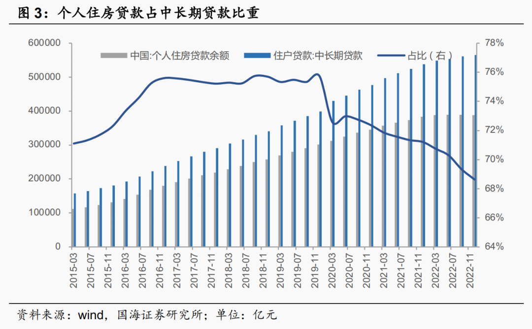 扬州房价走势2017_扬州房价走势最新消息2023