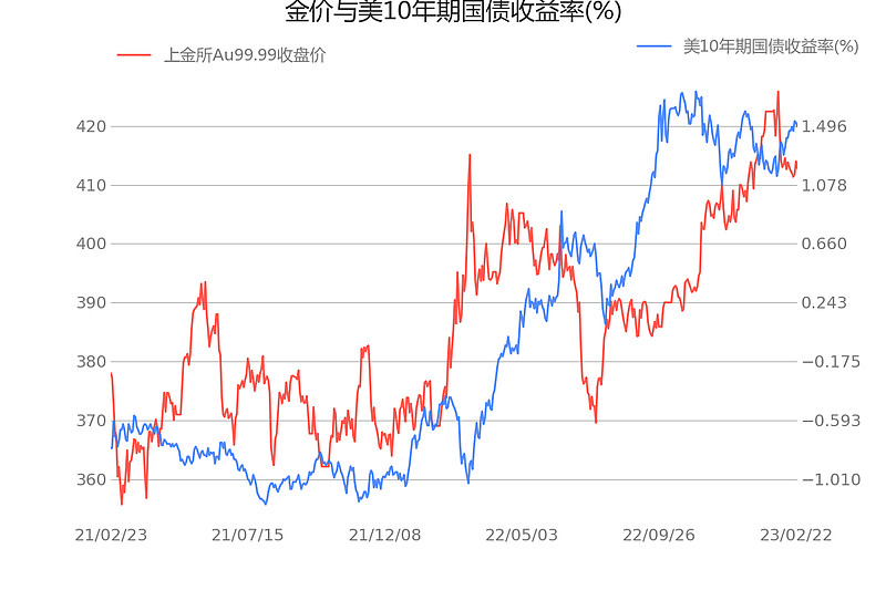 2018黄金价格走势_2018黄金价格走势分析