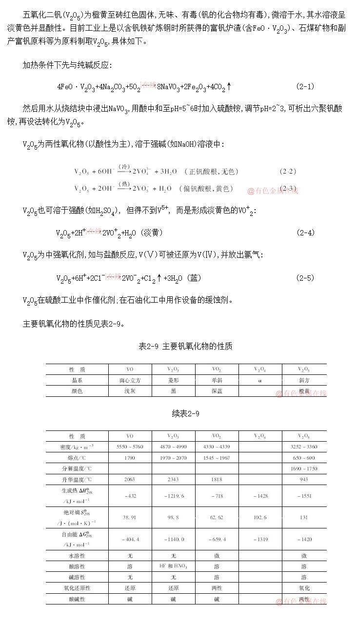 五氧化二钒价格走势图_五氧化二钒价格走势图分析