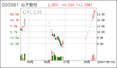 股票华新水泥股份走势预测_股票华新水泥股份走势预测图