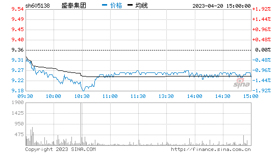 江铃汽车股票行情走势_江铃汽车股票行情走势分析