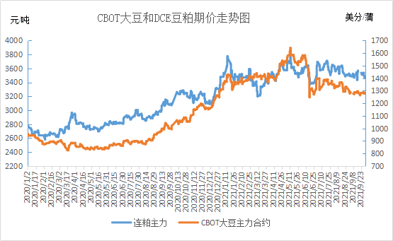 豆粕最新价格市场走势_豆粕价格行情最新价格趋势