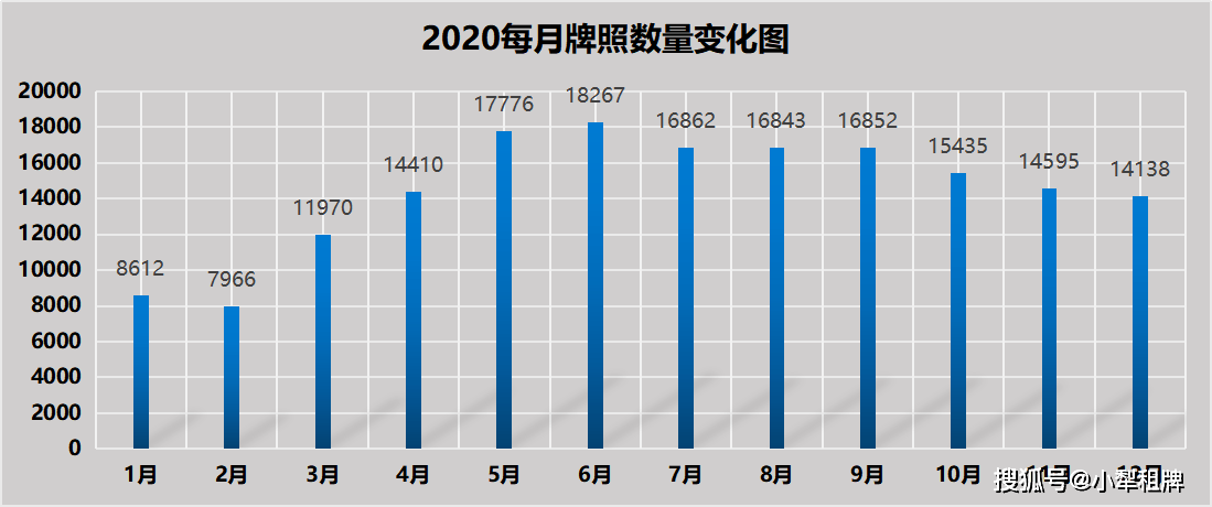 沪牌警示价格走势2017_2020年沪牌成交价一览表