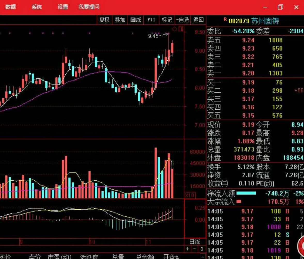 东方61超长走势图_东方6+1走势图带连线