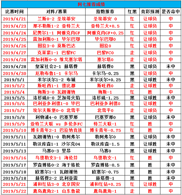 捷报足球比分_win007捷报足球比分