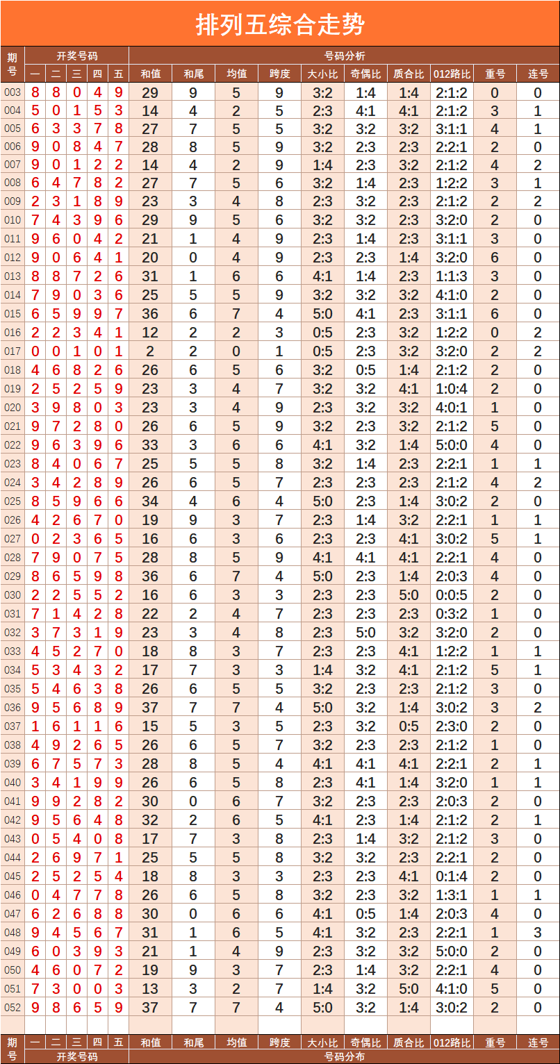 排五走势图带连线图表_排五走势图带连线图表综合版