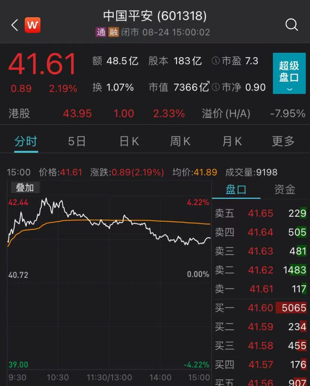 中国平安股票行情走势图_中国平安股票行情走势图表