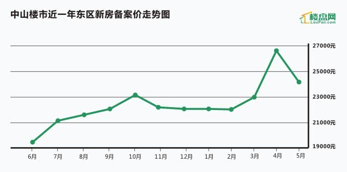 威海房价近几年走势图_威海房价近几年走势图分析