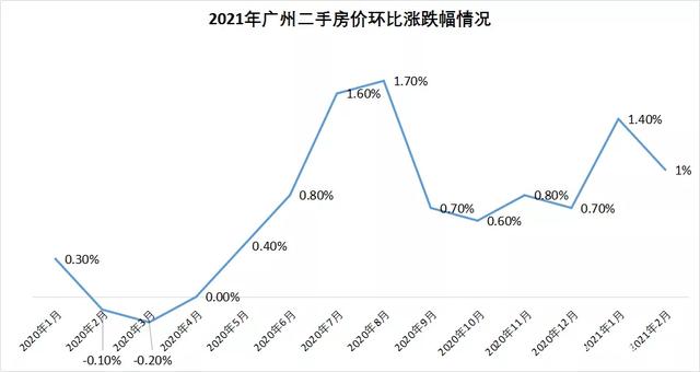 广州房价走势2015_广州房价走势2022房价走势图