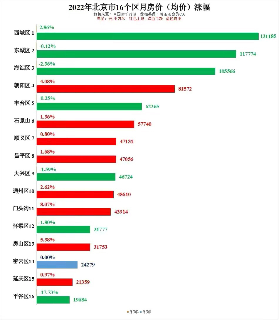 北京未来房价走势预测_北京未来房价走势预测最新