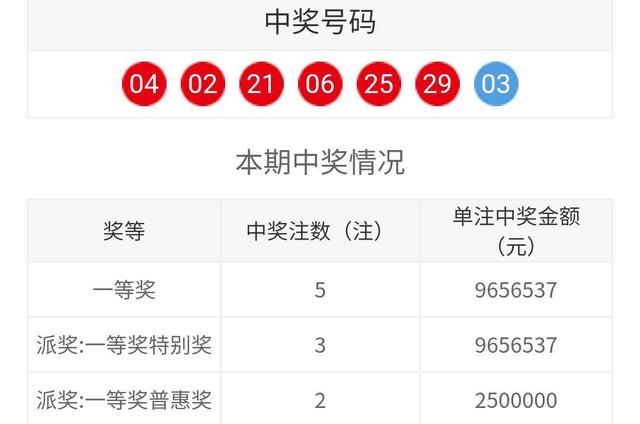 福彩双色球开奖结果走势图_福彩双色球开奖结果走势图表中彩网