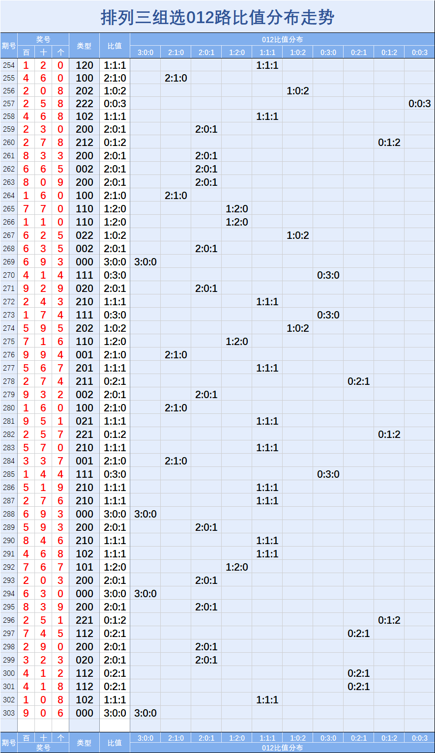 排三012走势图带连线_排列三012路走势图牛彩网