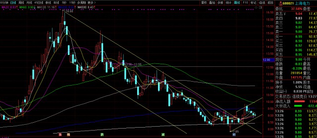 上海电力股票行情走势分析_中国铝业股票行情及走势分析