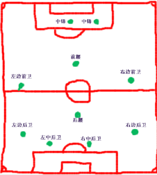 足球的站位_足球的站位分布简图七人