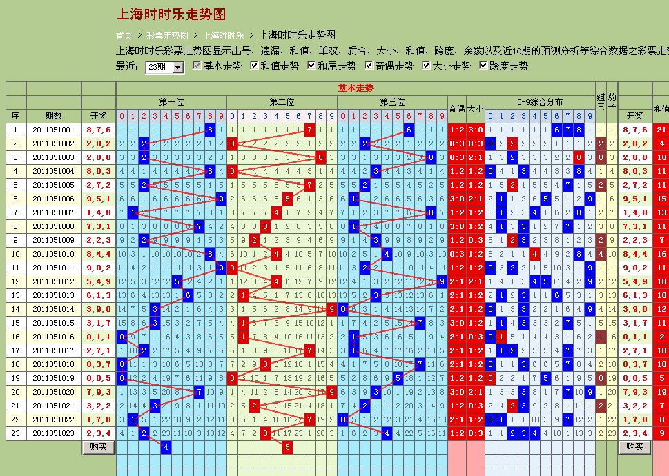 关于浙江福利彩票12选5走势图的信息