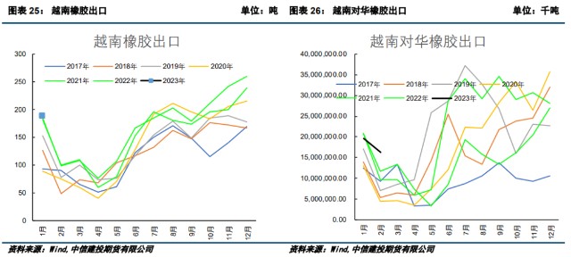 云南天然橡胶价格走势_云南天然橡胶价格走势最新