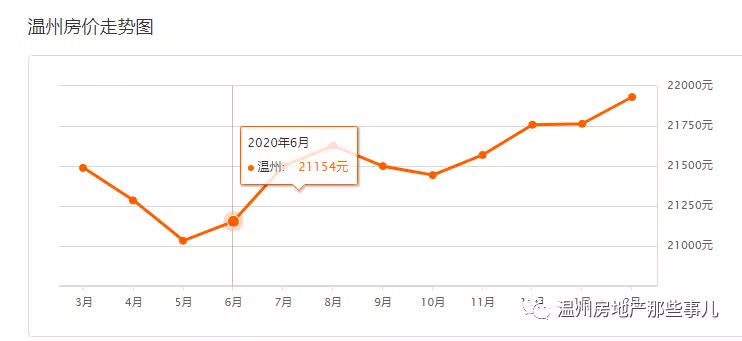 温州近十年房价走势图_温州近十年房价走势图最新