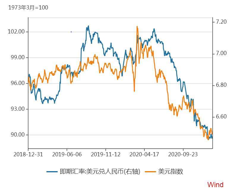 欧元美元汇率走势分析_欧元美元汇率走势分析表