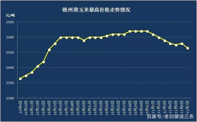 水稻价格2017年走势_水稻价格2017年走势分析