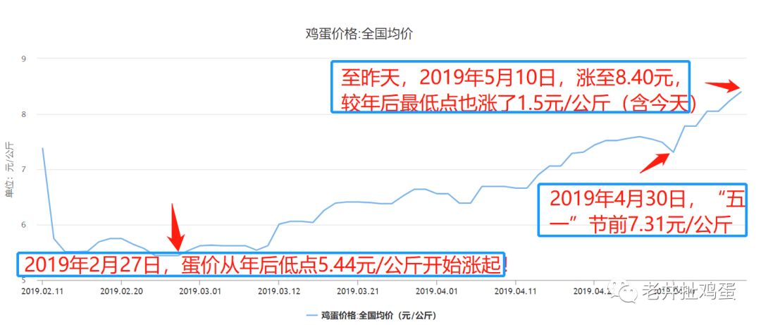 今日蛋价行情走势鸡蛋_今日今日鸡蛋价格行情走势