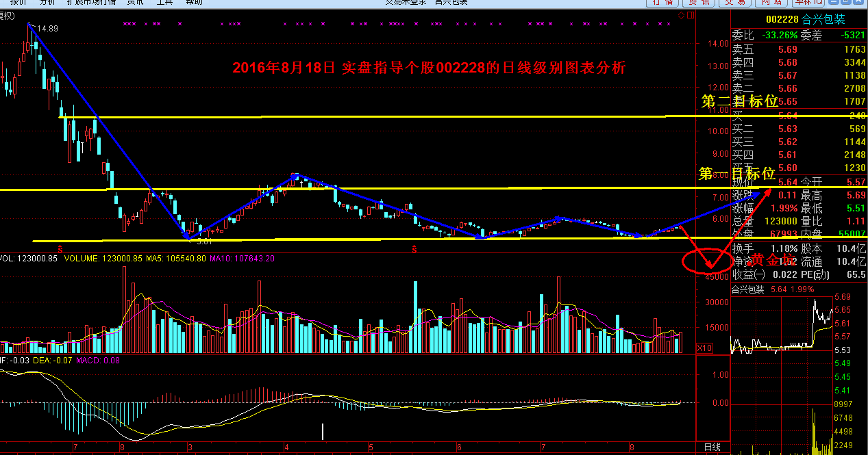 8月3日大盘走势预测_8月3日大盘走势预测图