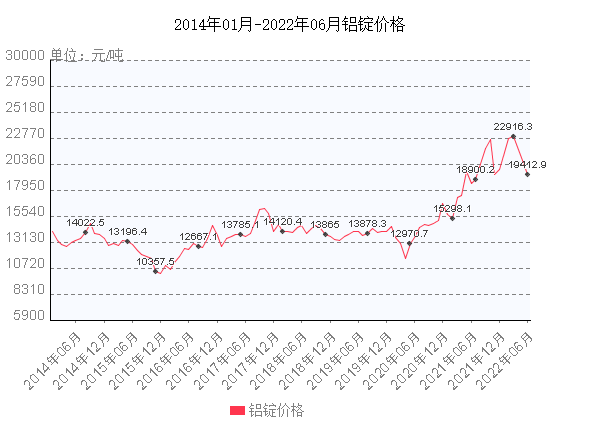 2017铝锭行情价格走势_2017铝锭行情价格走势分析