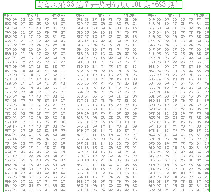 南粤风采36选7走势图_南粤风采36选7走势图带坐标