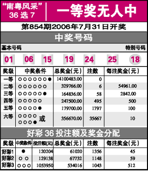 南粤风采36选7走势图_南粤风采36选7走势图带坐标