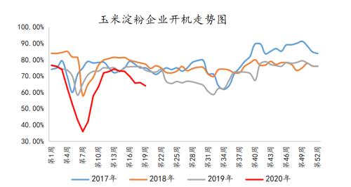 玉米淀粉最新行情走势图_玉米淀粉现货价格最新行情