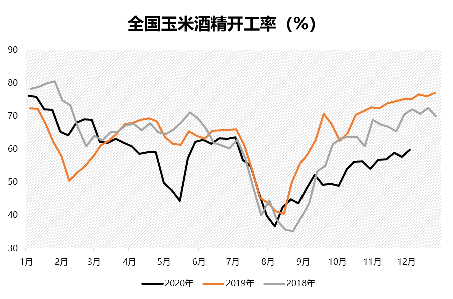 玉米淀粉最新行情走势图_玉米淀粉现货价格最新行情