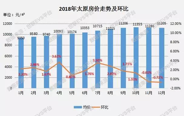 太原未来几年房价走势_太原未来几年房价走势怎么样