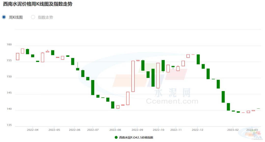 辽宁12选5前三组走势图_辽宁12选5一定牛手机走势图前三