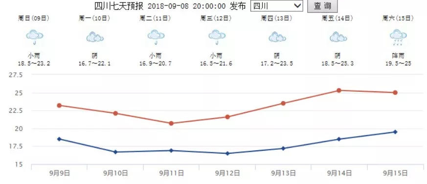 四川快乐12走势图基本走势图_四川快乐12走势图基本走势图带连线